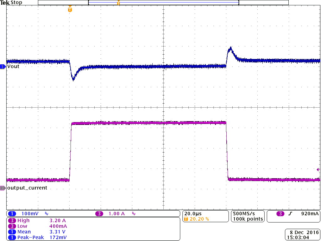 TPS62136 TPS621361 Load Transient_Vin=12V_Vout=3.3V_Iload=350mAto3.1A_PWM_Cout=3x22uF.png